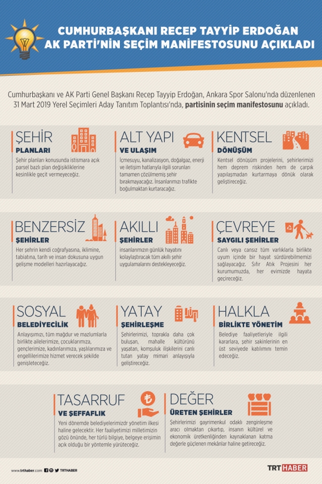 Cumhurbaşkanı Erdoğan AK Parti'nin seçim manifestosunu açıkladı